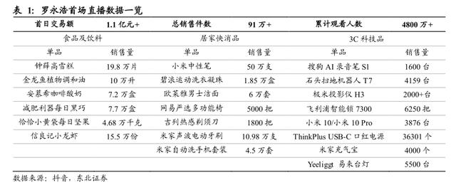 网络直播营销 论文
:你认为企业认可和青睐直播营销这种新媒体营销模式的原因有哪些？  第3张