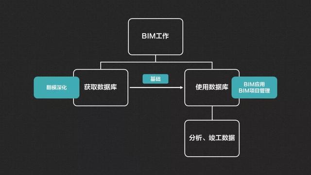 bim宣传视频
:BIM如何在项目中快速推广？  第3张