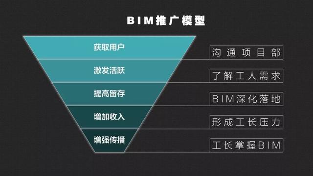 bim宣传视频
:BIM如何在项目中快速推广？  第13张