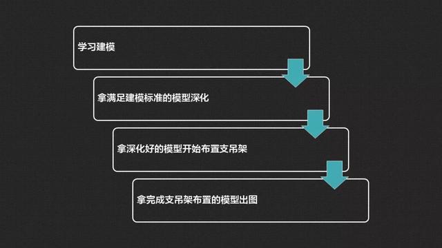 bim宣传视频
:BIM如何在项目中快速推广？  第14张