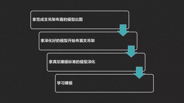 bim宣传视频
:BIM如何在项目中快速推广？  第15张