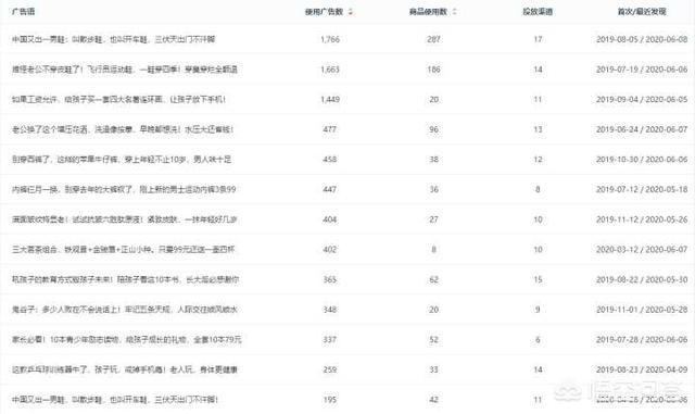 广告视频要求
:快手做二类电商，投放广告有什么讲究吗？  第3张