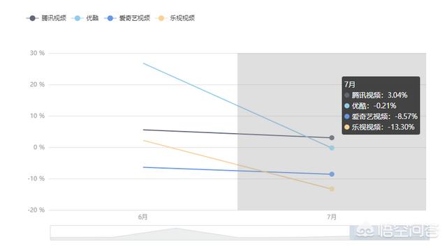 无广告高清追剧软件
:优酷、爱奇艺、腾讯视频、乐视app，到底哪个更好用？  第2张