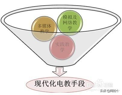 市场营销讲解视频
:市场营销专业到底有没有必要学，如何系统学习营销学？  第2张