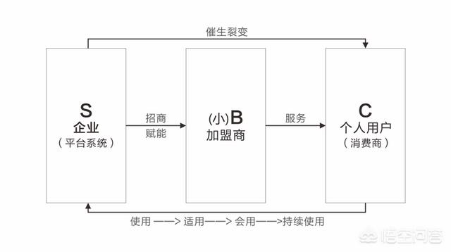 营销策划与运营视频
:针对小公司，如何做好提升市场竞争力的品牌营销策划？  第4张