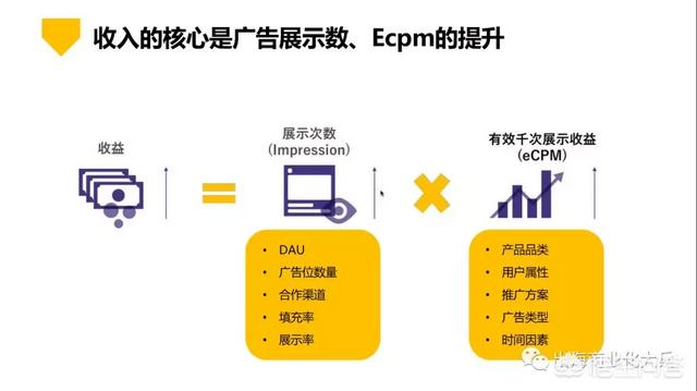 海外广告视频
:有海外的流量，如何进行流量变现啊？  第5张