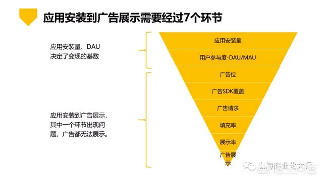 海外广告视频
:有海外的流量，如何进行流量变现啊？  第6张