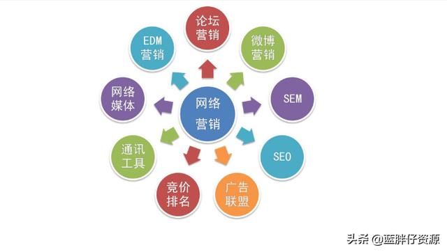 视频网站营销分析
:新建的影视网站如何进行seo优化以及推广呢？  第3张