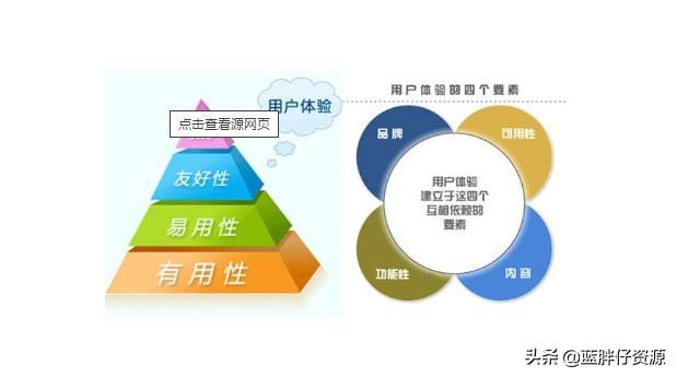 视频网站营销分析
:新建的影视网站如何进行seo优化以及推广呢？  第4张