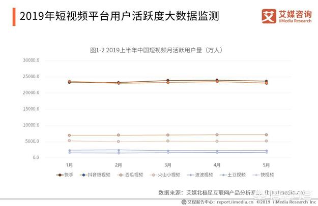 短视频营销现状分析
:短视频电商潜力有多大？  第2张