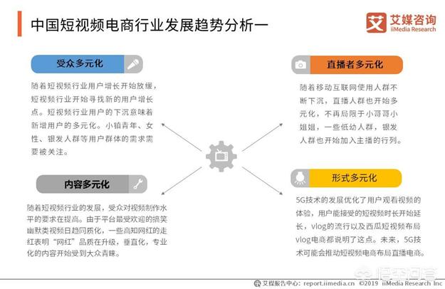 短视频营销现状分析
:短视频电商潜力有多大？  第3张