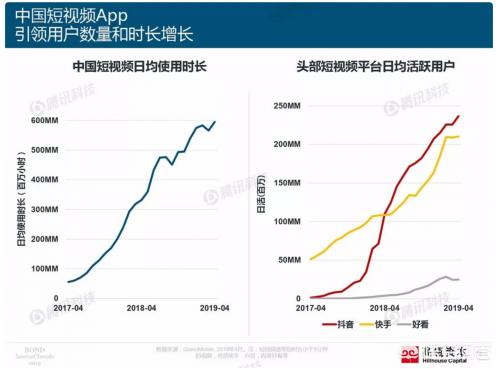 短视频营销缺点
:“网红经济”乱象频频，与影视结合的短视频营销，有吸引力吗？  第1张