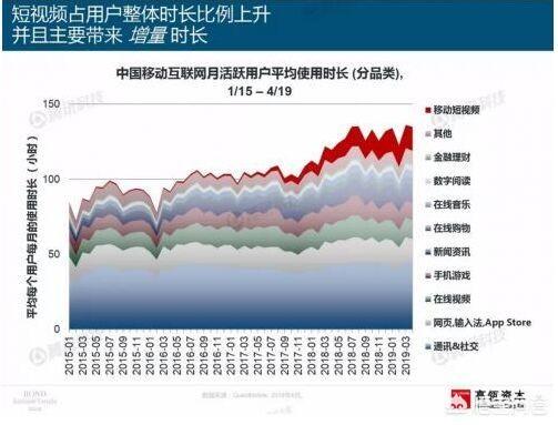 短视频营销缺点
:“网红经济”乱象频频，与影视结合的短视频营销，有吸引力吗？  第2张