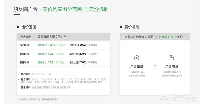 在腾讯视频投广告多少钱
:微信朋友圈投放广告如何收费？  第1张