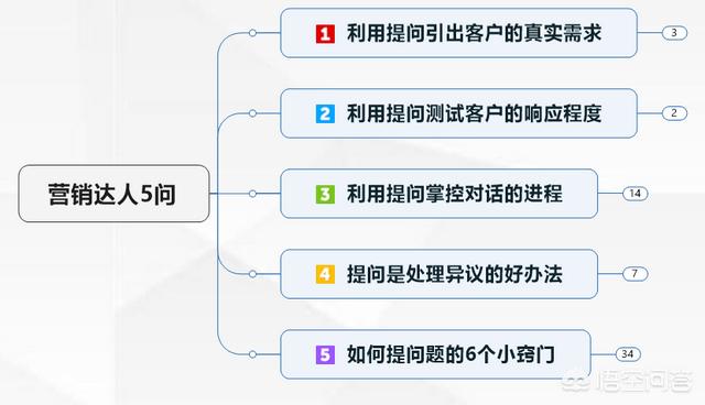 学做销售的视频
:怎样从职场小白开始学习做销售？  第1张