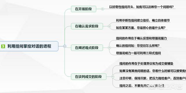 学做销售的视频
:怎样从职场小白开始学习做销售？  第4张