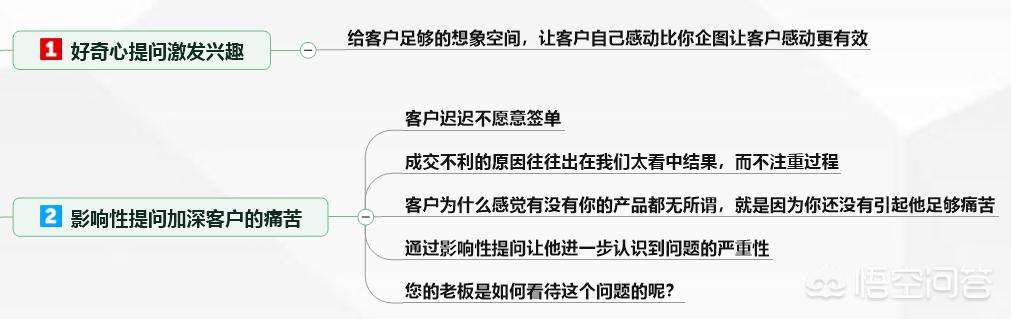 学做销售的视频
:怎样从职场小白开始学习做销售？  第6张