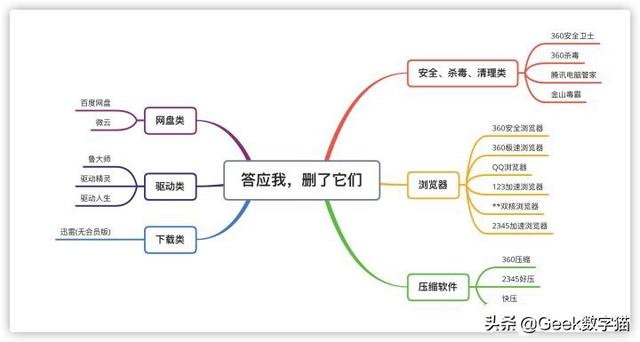 trueview视频广告
:下载安装一些软件后老是有很多小广告，有办法去除吗？  第1张