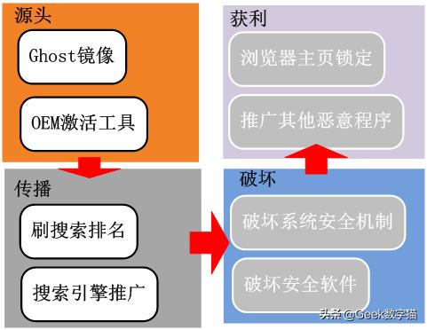 trueview视频广告
:下载安装一些软件后老是有很多小广告，有办法去除吗？  第2张