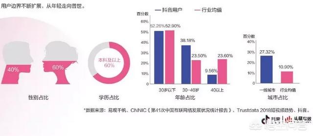 抖音企业宣传视频
:企业怎样有效利用抖音进行营销？  第3张