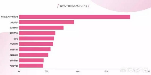 抖音企业宣传视频
:企业怎样有效利用抖音进行营销？  第6张