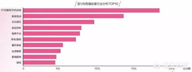 抖音企业宣传视频
:企业怎样有效利用抖音进行营销？  第7张