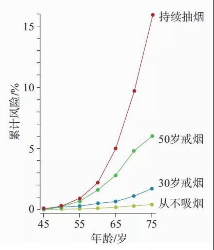 禁烟宣传视频短视频
:戒烟最好的办法是什么？  第4张