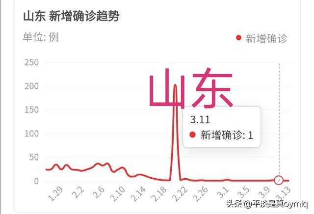 疫情防控宣传视频
:山东播放完开学前疫情防控规范培训特别节目，什么时候能开学？  第2张