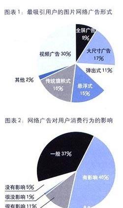 视频广告费用标准报价
:网络广告有哪些计费方法/方式？  第1张