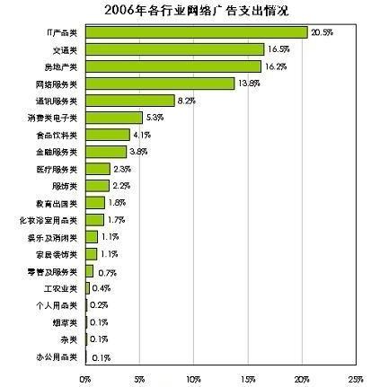 视频广告费用标准报价
:网络广告有哪些计费方法/方式？  第2张