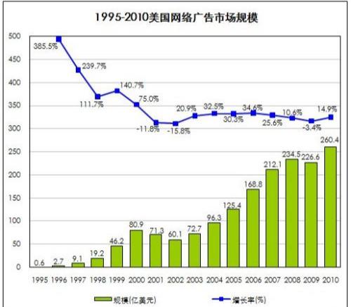 视频广告费用标准报价
:网络广告有哪些计费方法/方式？  第3张