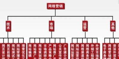 视频广告费用标准报价
:网络广告有哪些计费方法/方式？  第5张