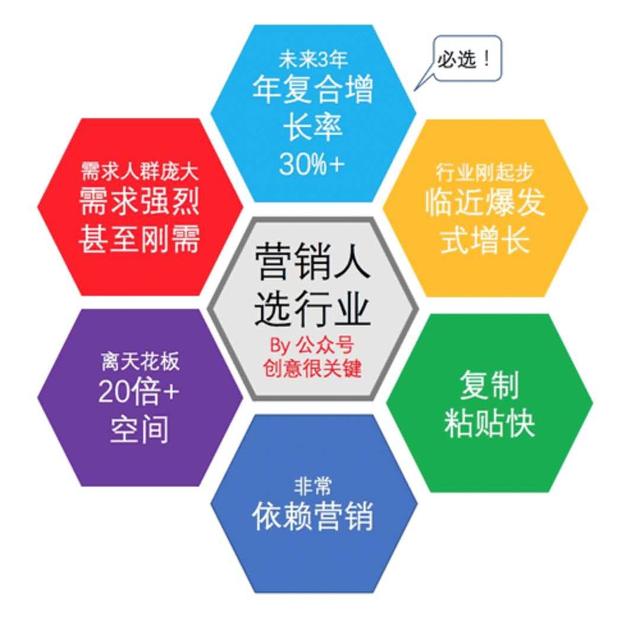 市场营销相关视频
:学的市场营销专业，现在不想做任何销售工作，可以选择什么行业？  第1张