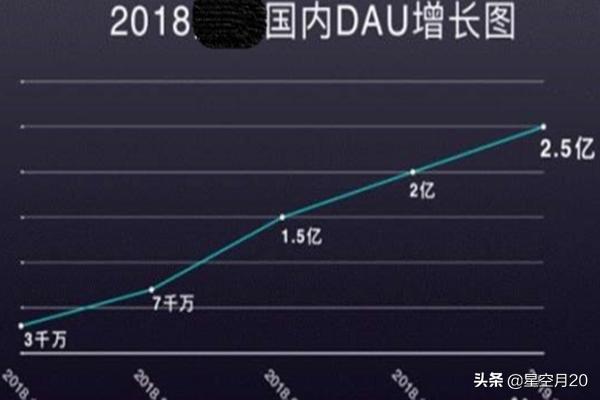 视频营销简介
:抖音推广有什么优势和效果？  第1张