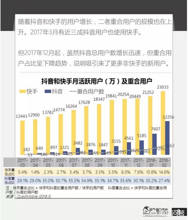 微视宣传视频短片
:微视与抖音的区别是什么？  第2张