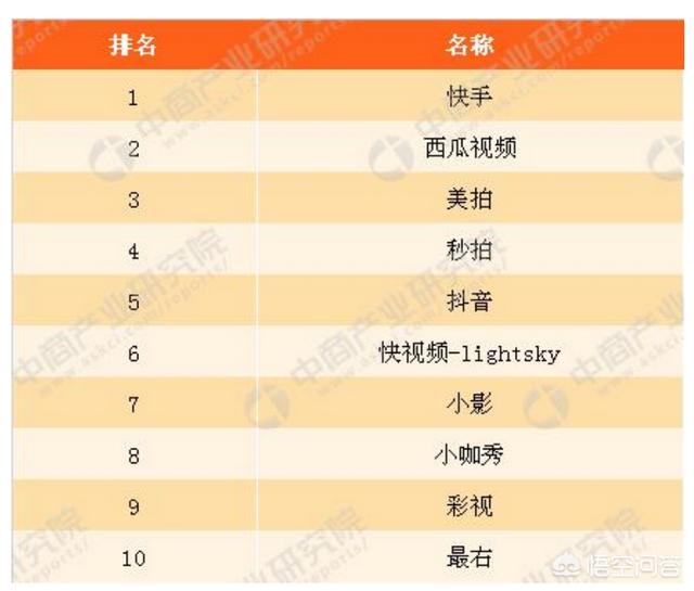 微视宣传视频短片
:微视与抖音的区别是什么？  第3张