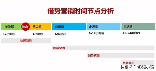 节日宣传视频
:怎么利用新媒体渠道宣传美食节活动？  第1张