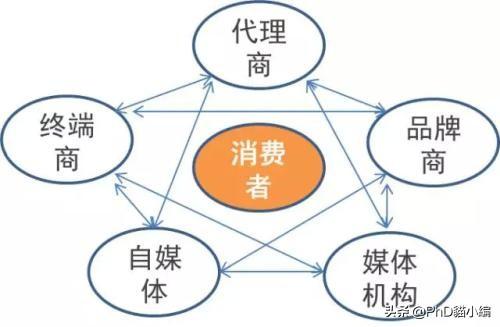 节日宣传视频
:怎么利用新媒体渠道宣传美食节活动？  第3张