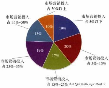 市场营销视频教学
:市场营销，新手如何进阶到高手？  第3张