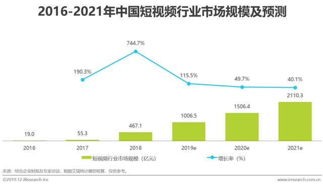 什么是短视频营销
:短视频行业营销策略分析及趋势！  第2张