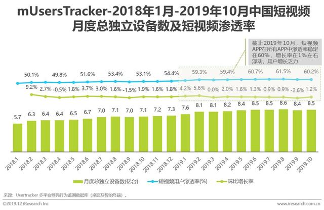 什么是短视频营销
:短视频行业营销策略分析及趋势！  第4张