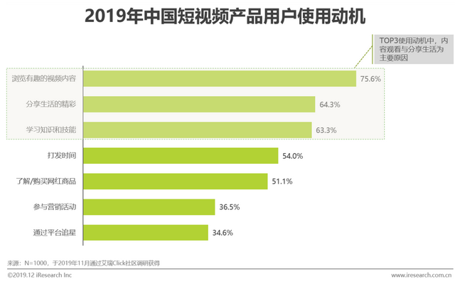 什么是短视频营销
:短视频行业营销策略分析及趋势！  第7张