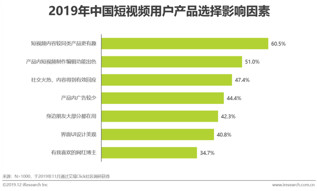 什么是短视频营销
:短视频行业营销策略分析及趋势！  第8张