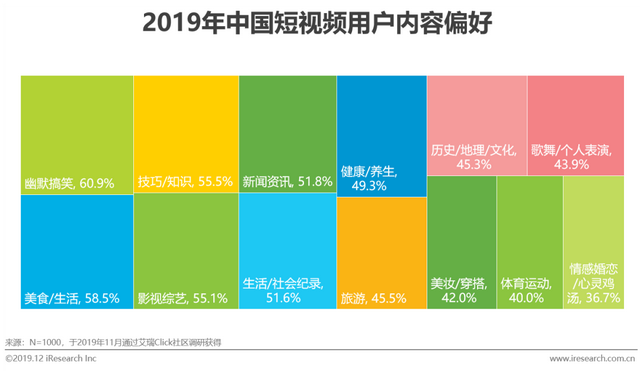 什么是短视频营销
:短视频行业营销策略分析及趋势！  第9张