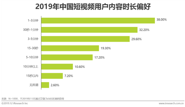 什么是短视频营销
:短视频行业营销策略分析及趋势！  第10张