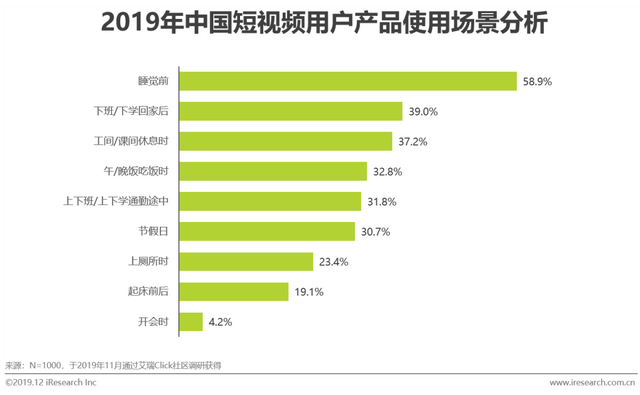 什么是短视频营销
:短视频行业营销策略分析及趋势！  第11张