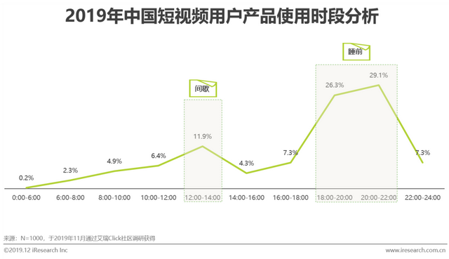 什么是短视频营销
:短视频行业营销策略分析及趋势！  第12张