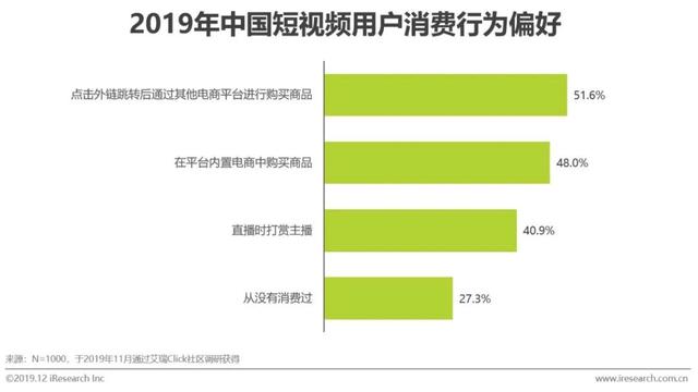 什么是短视频营销
:短视频行业营销策略分析及趋势！  第15张