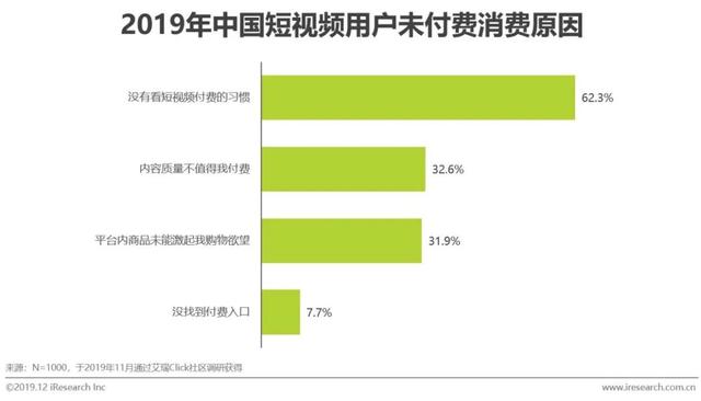 什么是短视频营销
:短视频行业营销策略分析及趋势！  第16张