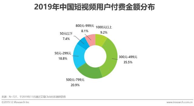 什么是短视频营销
:短视频行业营销策略分析及趋势！  第17张